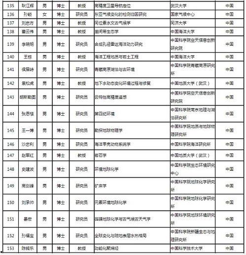 吉林市爆料人名单最新,揭秘背后真相与人物关系